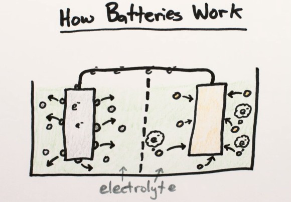 desenho de funcionamento de uma bateria