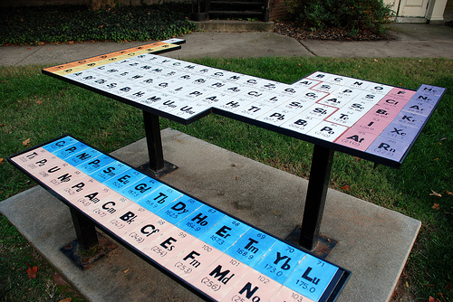 Mesa com tabela periódica