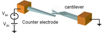 sensor cantilever nanometrico