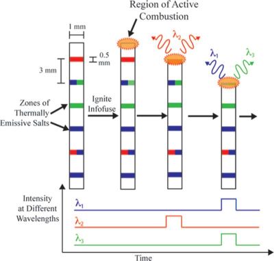 infofuse-1