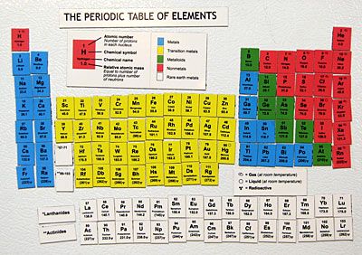 tabela periodica geladeira ima