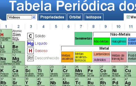 Tabela periódica interativa