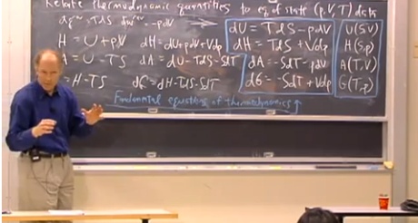 Relações fundamentais da termodinâmica – Aula no MIT