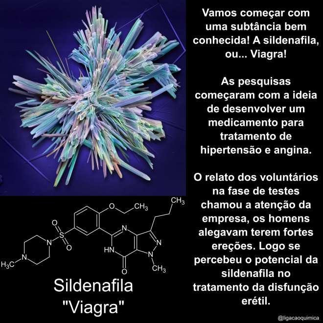 dados sobre o medicamento