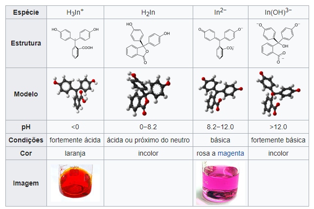 cores da fenolftaleina fonte wikipedia